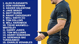Leeds Tykes v Sales Fc 29 January 14:30 West Park Leeds, squad list, image of Dom Hardman